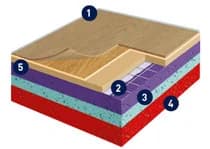 Taraflex Sports M Comfort construction layers