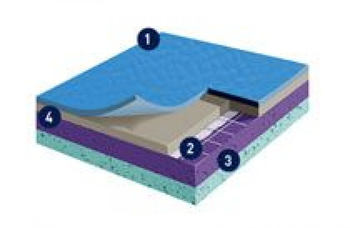 Taraflex Sports M construction layers